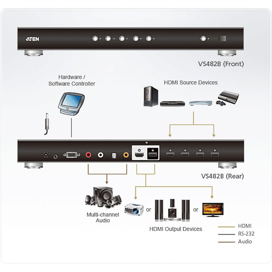 ATEN VS482B 4-poorts True 4K HDMI Switch met Dual View