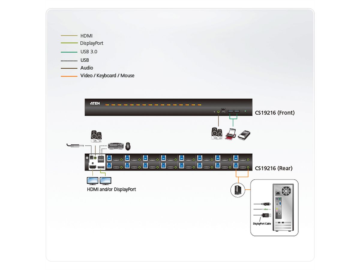 ATEN CS19216 16-Poorts USB3.0 4K DisplayPort KVM