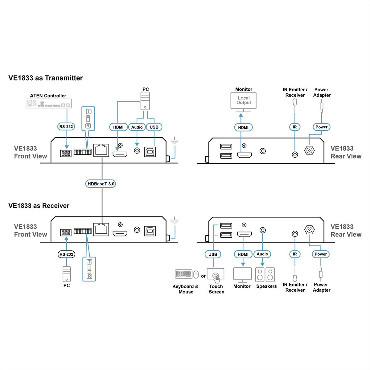 ATEN VE1833 True 4K HDMI USB HDBaseT 3.0 Lite-transceiver met PoH