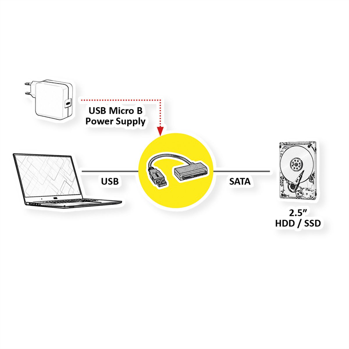 ROLINE USB 3.2 Gen 1 to SATA 6Gb/s Adapter, 0.15 m