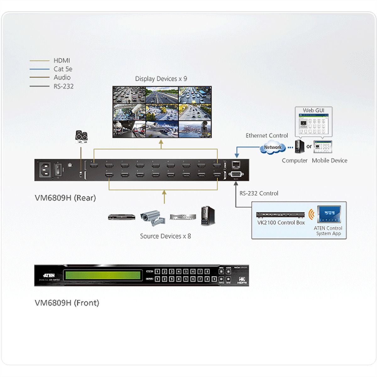 ATEN VM6809H 8x9 4K HDMI matrixschakelaar met schaalfunctie