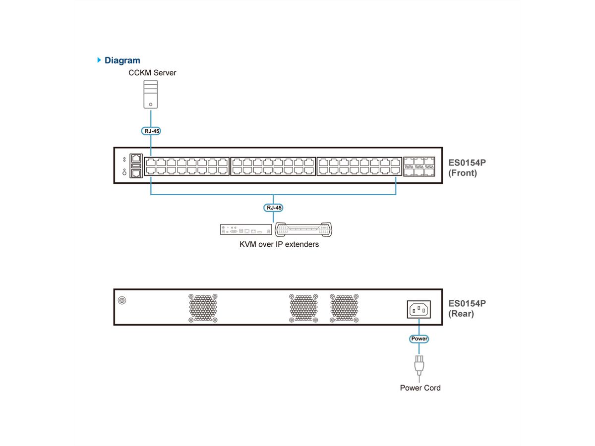 ATEN ES0154P GbE managed PoE switch 54 poorten