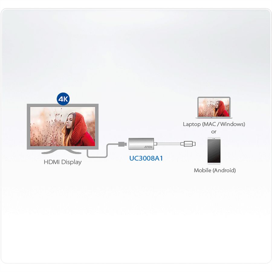 ATEN UC3008A1 USB-C auf HDMI Adapter, 0,3 m