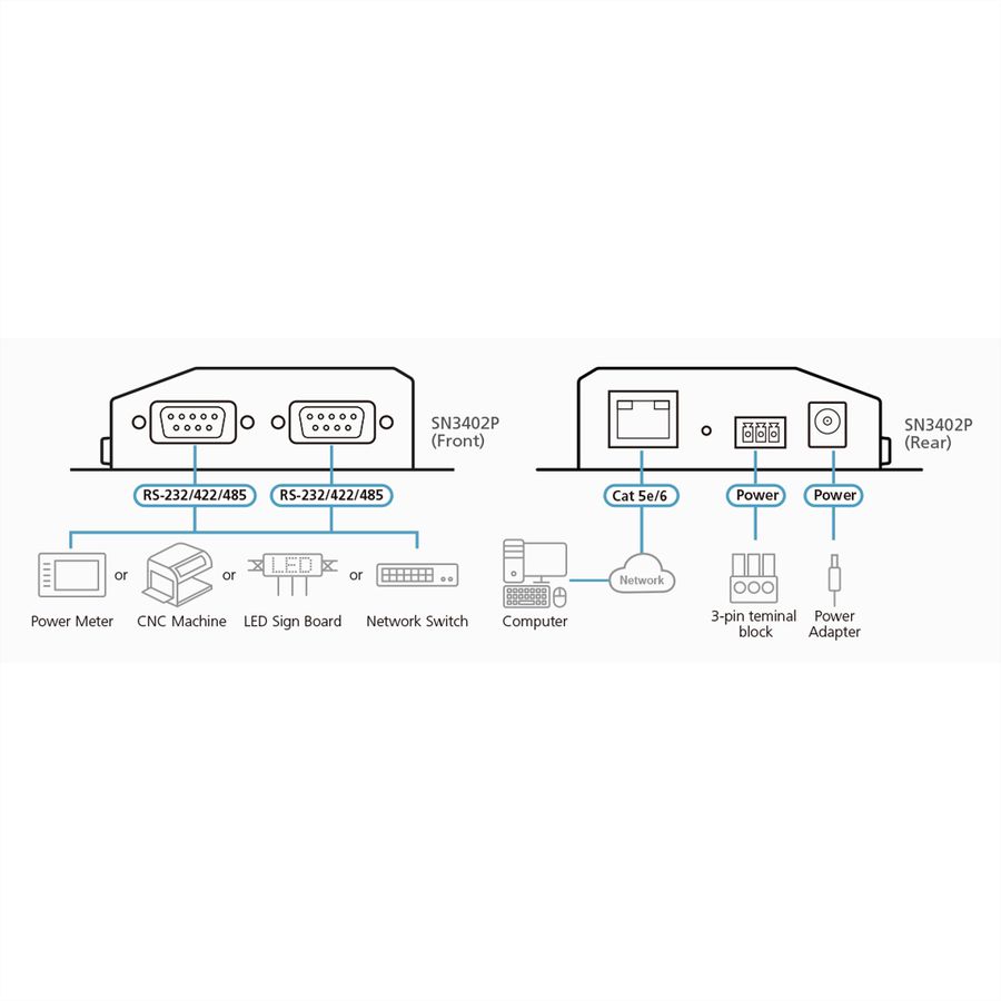 ATEN SN3402P 2-Port RS-232/422/485 Secure Device Server mit PoE