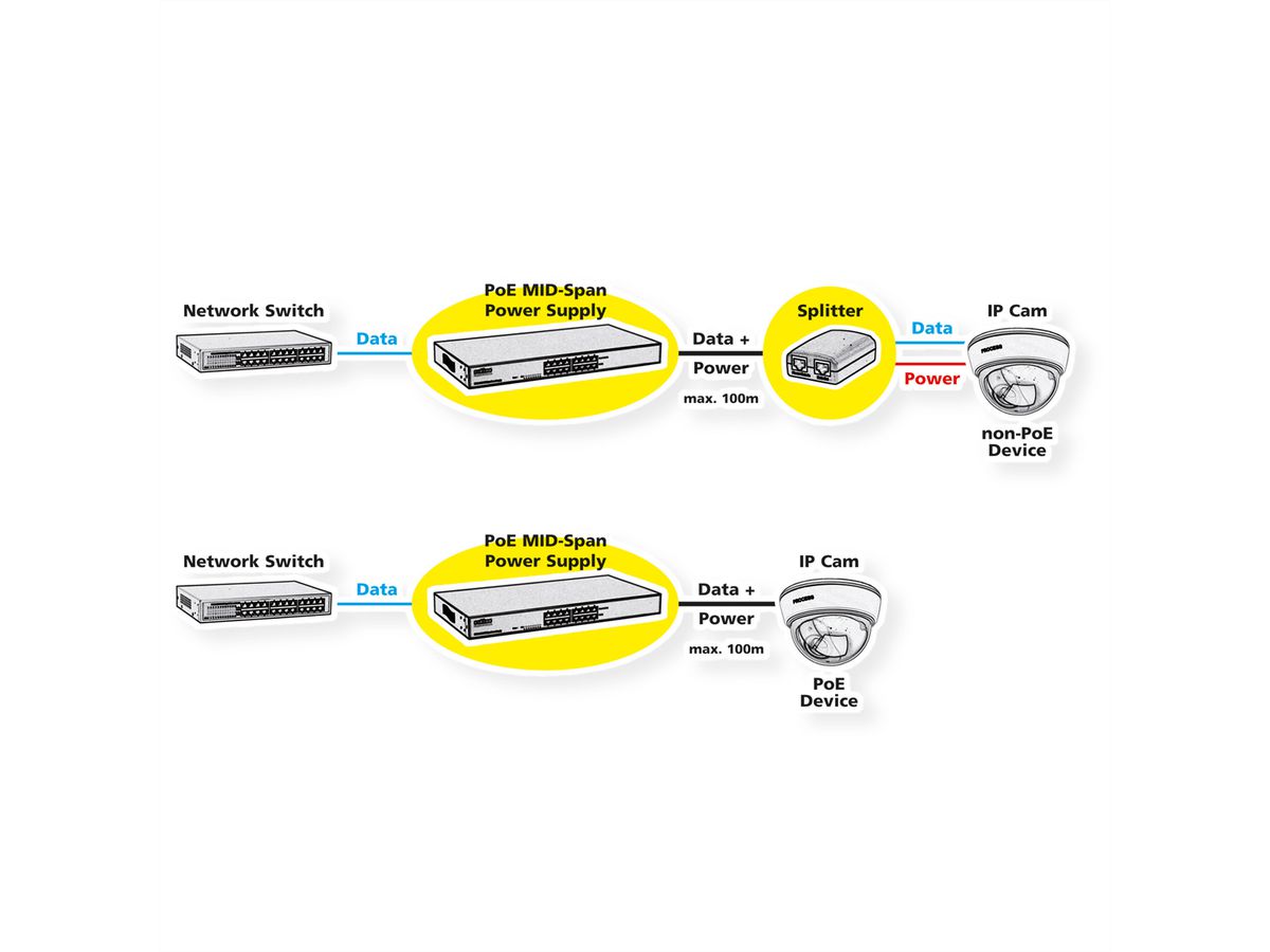 ROLINE Gigabit PoE++ Mid-Span injector (IEEE 802.3bt), 90W