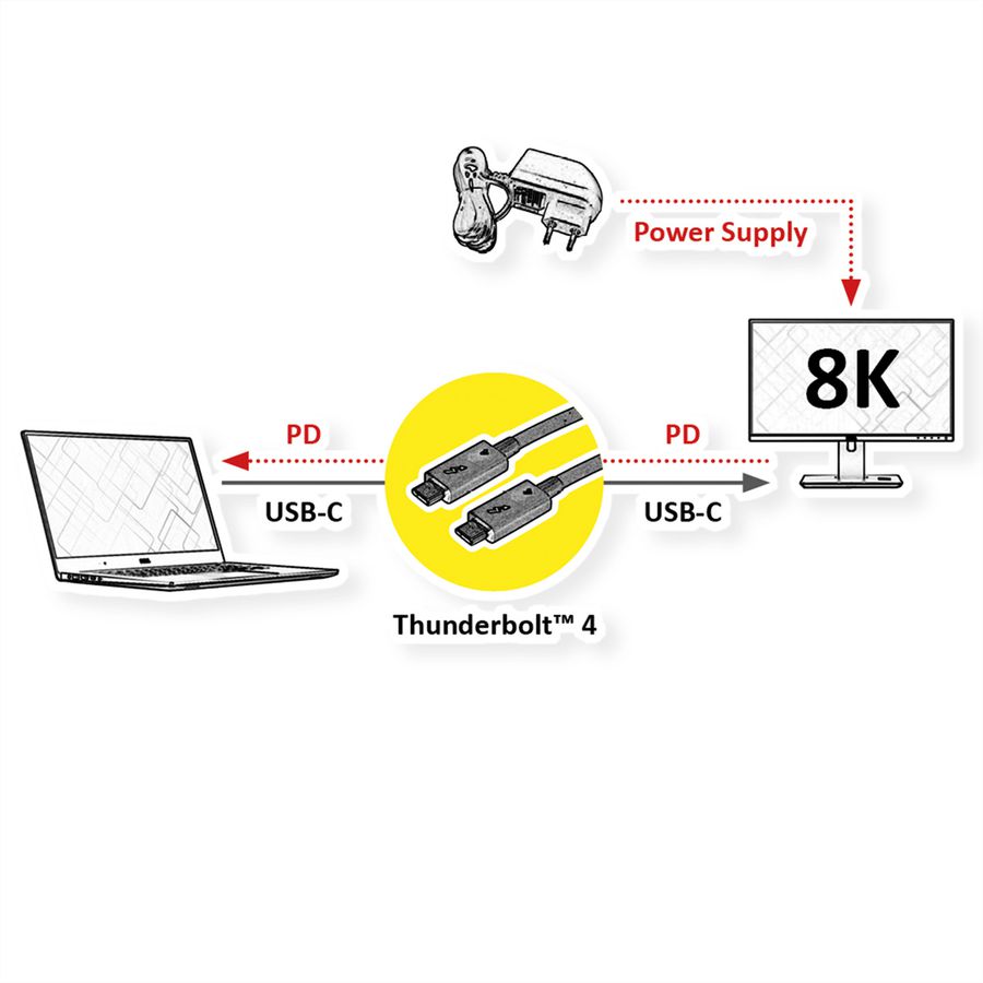 ROLINE Thunderbolt™ 4 Cable, C-C, M/M, 8K UHD-2, 40Gbit/s, 100W, active, black, 2 m