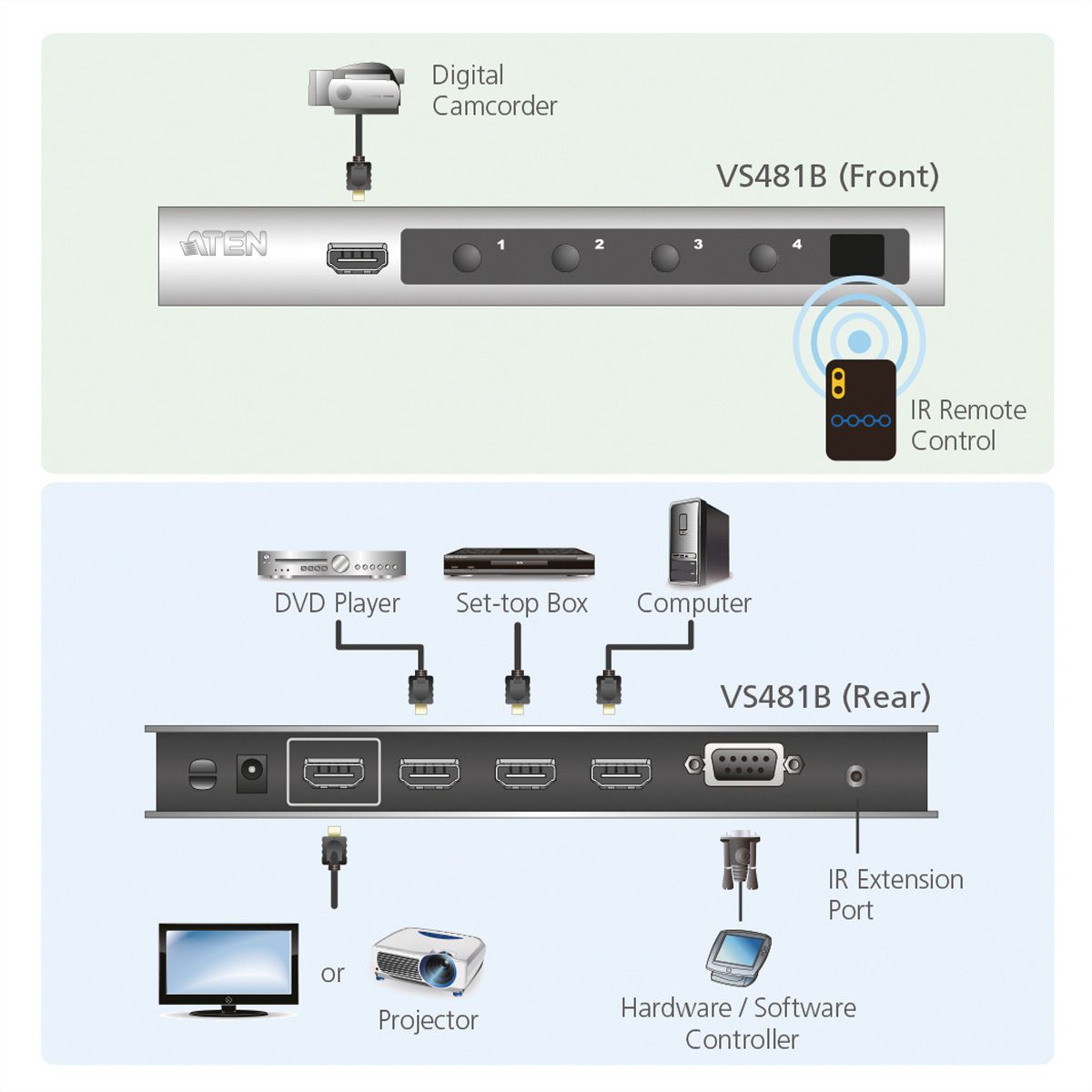 ATEN VS481B HDMI Switch 4-poorts met Ultra HD 4K