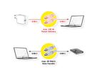 ROLINE USB4 Gen 3 Kabel, Emark, C-C, M/M, 40Gbit/s, 100W , zwart, 0,8 m