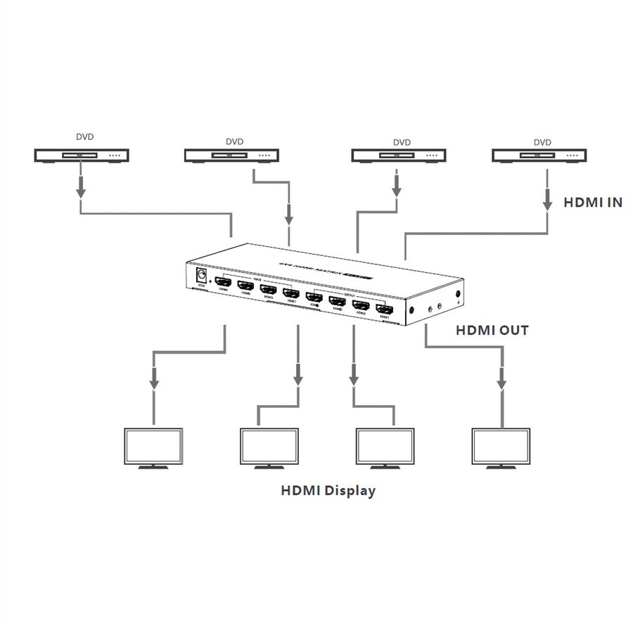 VALUE HDMI Matrix Switch, 4x4, 4K60Hz, with remote control