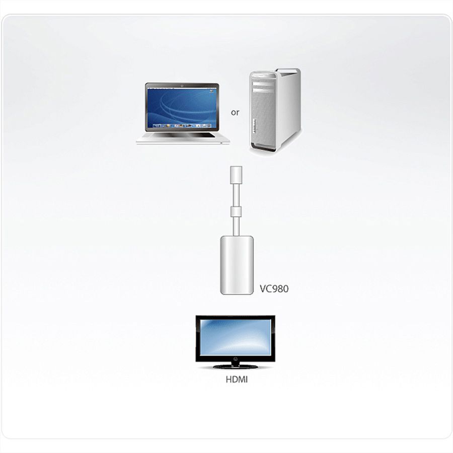 ATEN VC980 Mini DP to HDMI Adapter