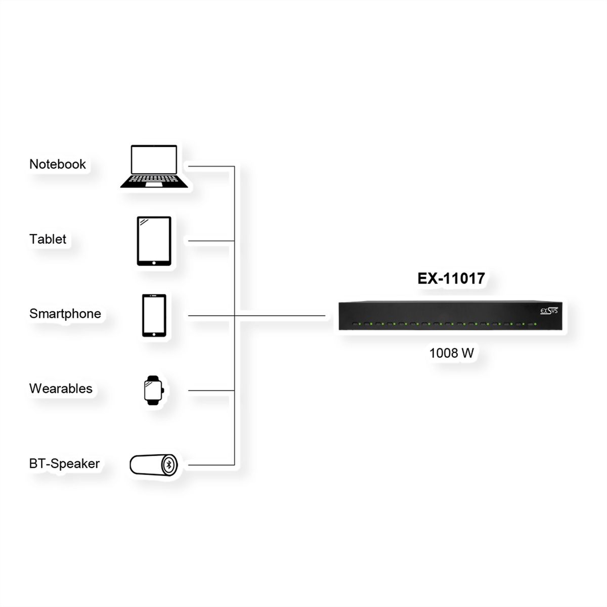 EXSYS EX-11017 16-Port USB-C High Power Charger 1008W