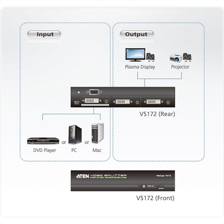 ATEN VS172 DVI Dual Link Video-/Audiosplitter, 2-voudig