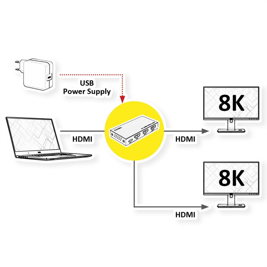 ROLINE HDMI Splitter, 8K60Hz, 1x2