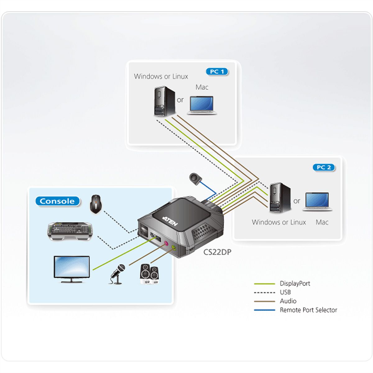 ATEN CS22DP 2-Poorts USB DisplayPort KVM Switch