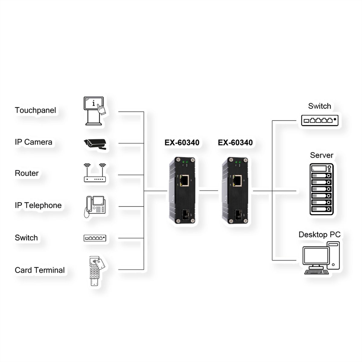 EXSYS EX-60340 PoE+ Media Converter 60W, SFP