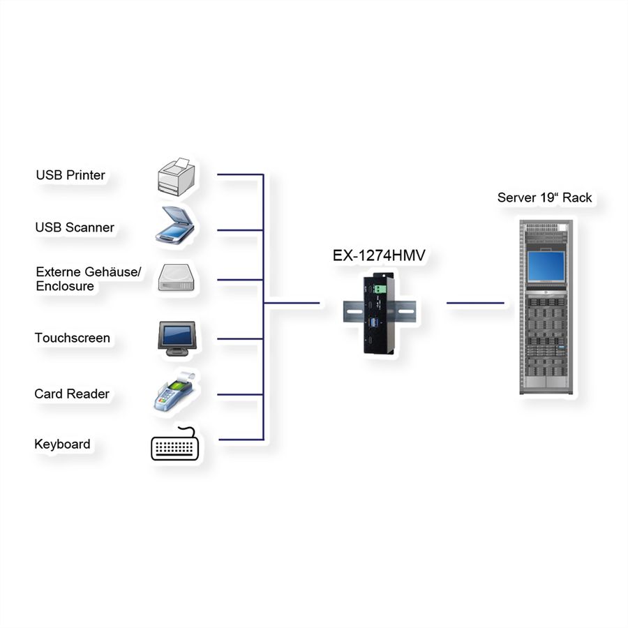 EXSYS EX-1274HMV USB 3.2 Gen2 Metall HUB 4 Ports 2 x USB-C und 2 x USB-A