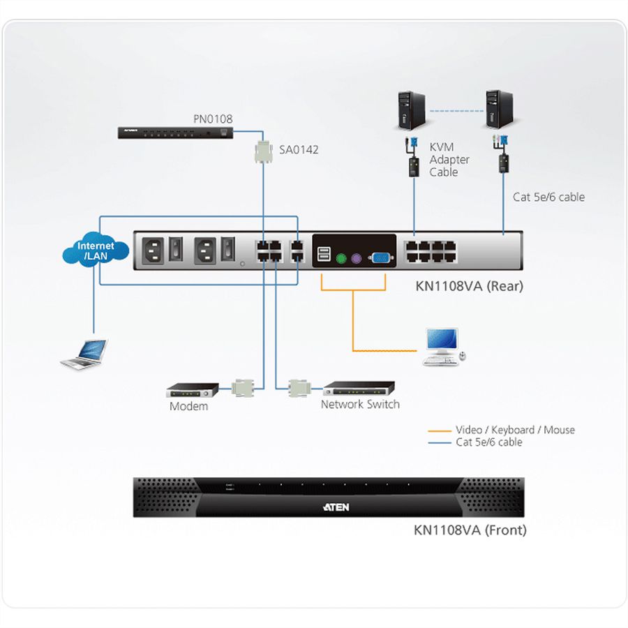 ATEN KN1108VA KVM KVM over IP Switches KN1108VA Search Product or keyword     1-Local/1-Remote Access 8-Port Cat 5 KVM over IP Switch