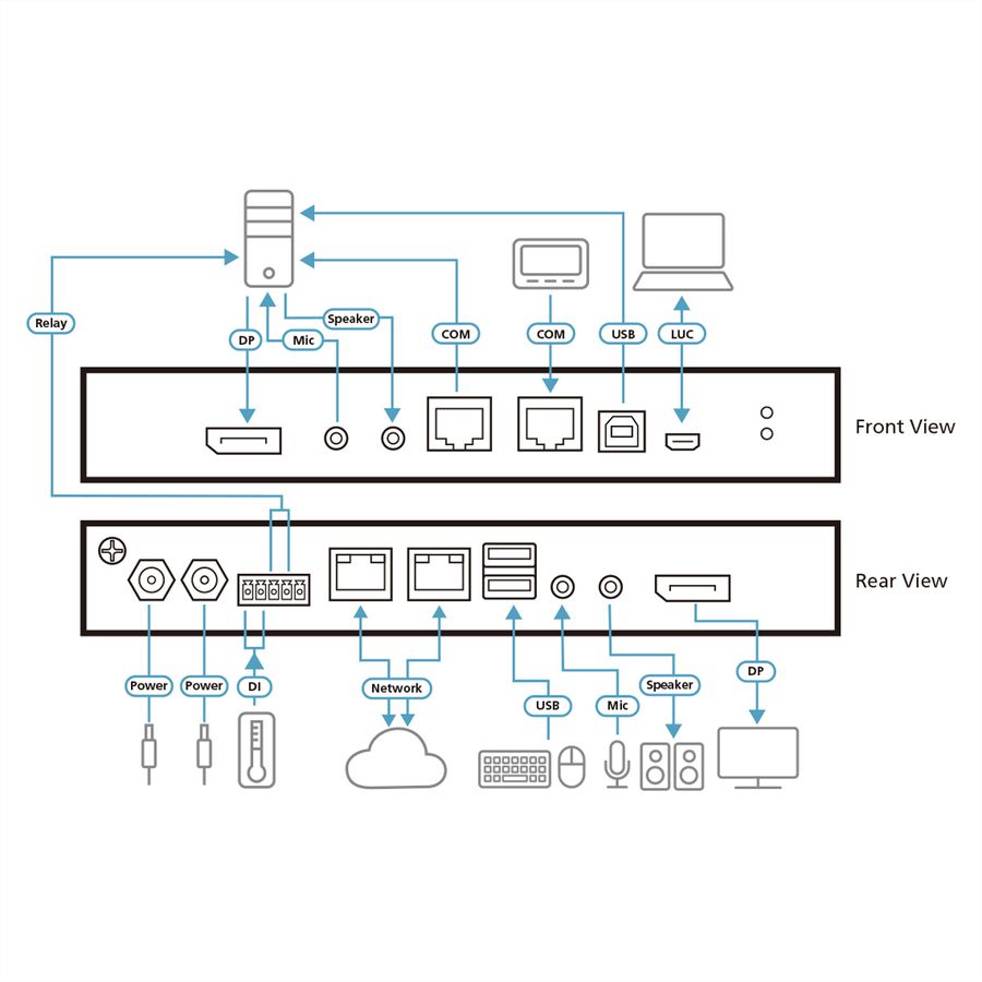 ATEN CN9950 1-Lokaal-Remote Share Access Single Port 4K DisplayPort KVM over IP Switch