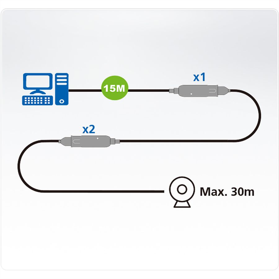 ATEN UE3315A USB 3.2 Gen 1 Verlängerungskabel 15m