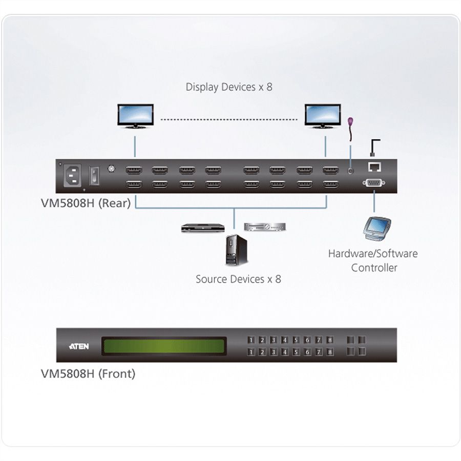 ATEN VM5808H 8x8-HDMI-Matrix-Switch mit Skalierfunktion