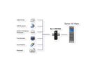 EXSYS EX-1196HMS 7-poorts USB 3.2 Gen1 HUB C-aansluiting, 15KV ESD-overspanningsbeveiliging