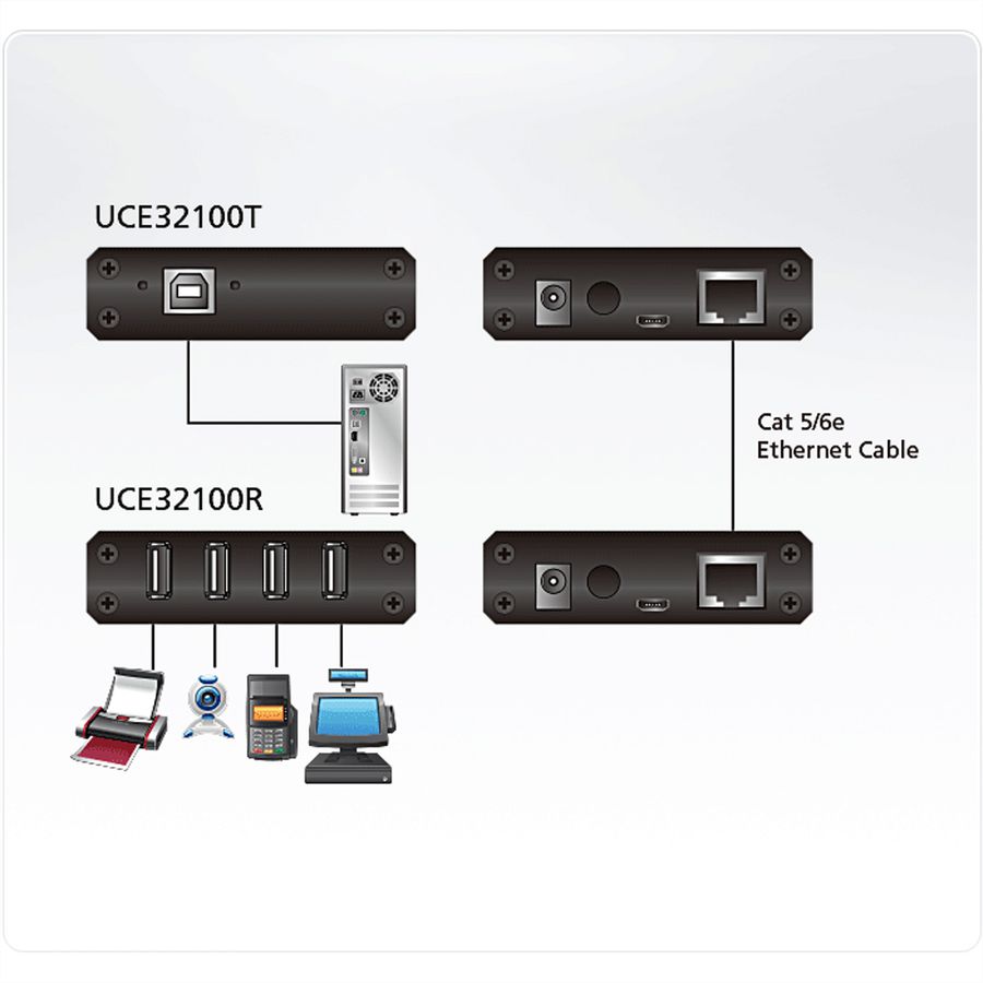 ATEN UCE32100 USB 2.0 Extender über Kat5 100m