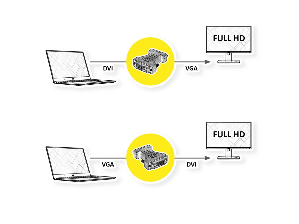 ROLINE DVI-VGA Adapter, DVI M - HD15 F