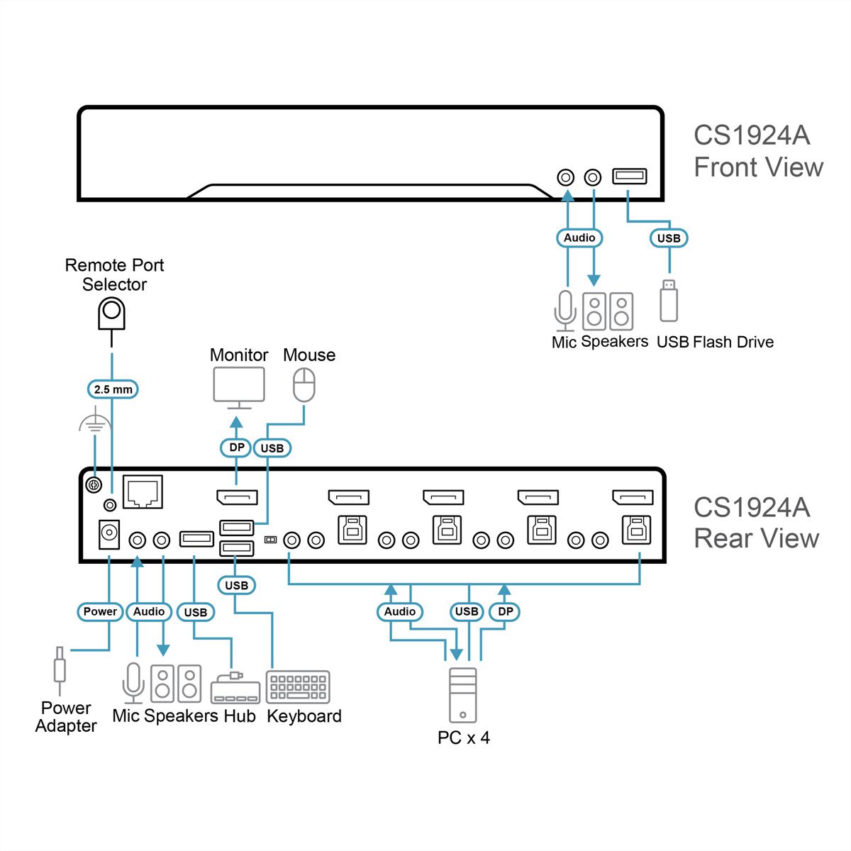 ATEN CS1924A 4-poorts USB 3.0 8K DisplayPort KVM switch