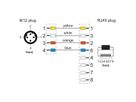METZ CONNECT aansluitkabel M12 Male-RJ45 Male, 4-polig D-gecodeerd RJ45, 10 m