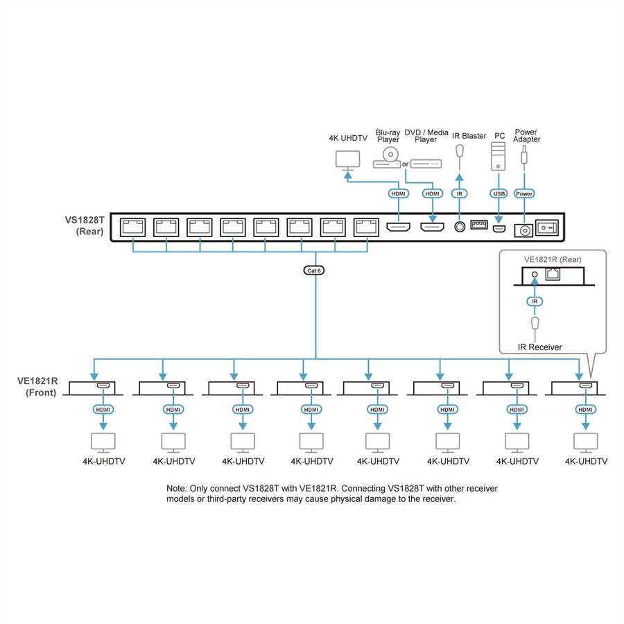 ATEN VS1828KIT 8-poorts 4K HDMI Cat6-splitter met 8 ontvangers
