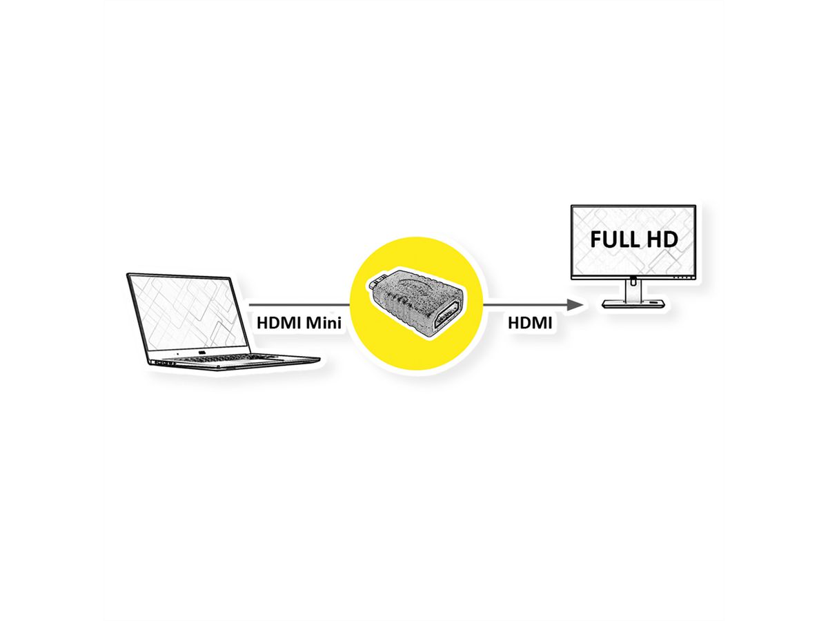 ROLINE HDMI Adapter, HDMI F - HDMI Mini M