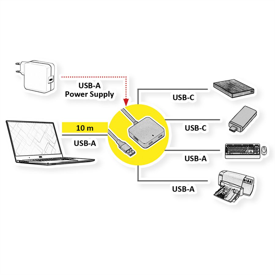 VALUE USB 3.2 Gen 1 Hub, 4 poorten (2x USB-A + 2x USB-C), met verlengkabel, zwart, 10 m