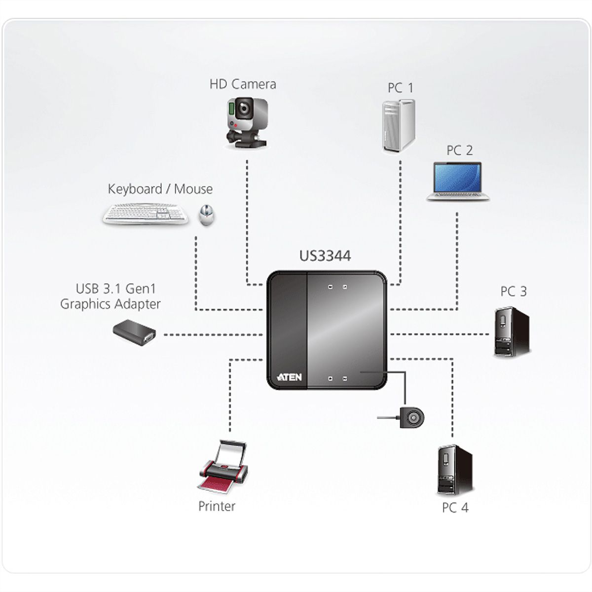 ATEN US3344 4-poorts USB naar USB-C sharing