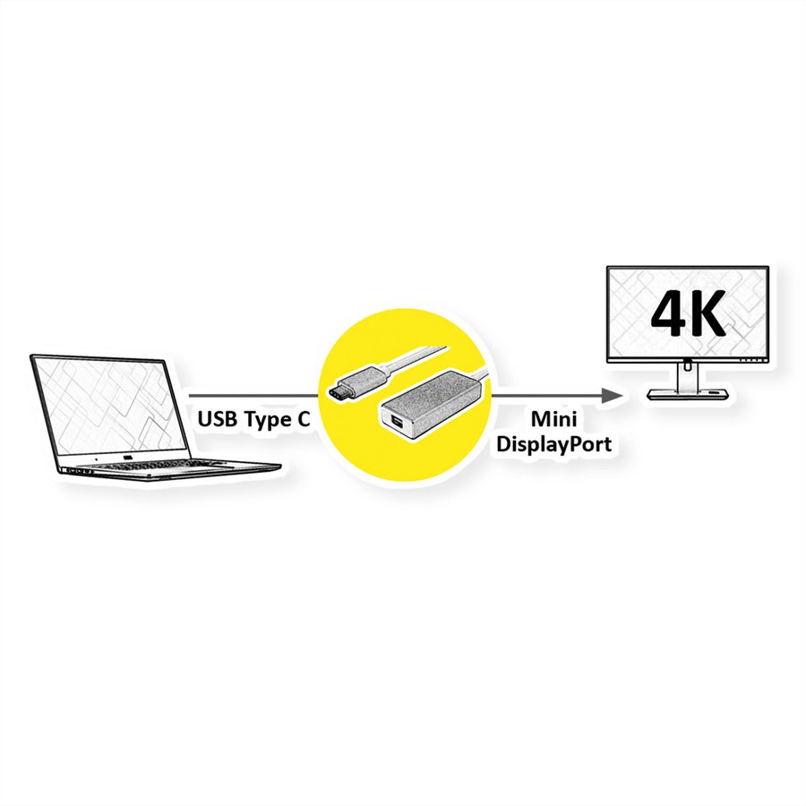VALUE Beeldscherm adapter USB Type C - Mini DisplayPort v1.2