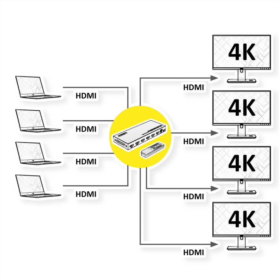 VALUE HDMI Matrix Switch, 4x4, 4K60Hz, with remote control