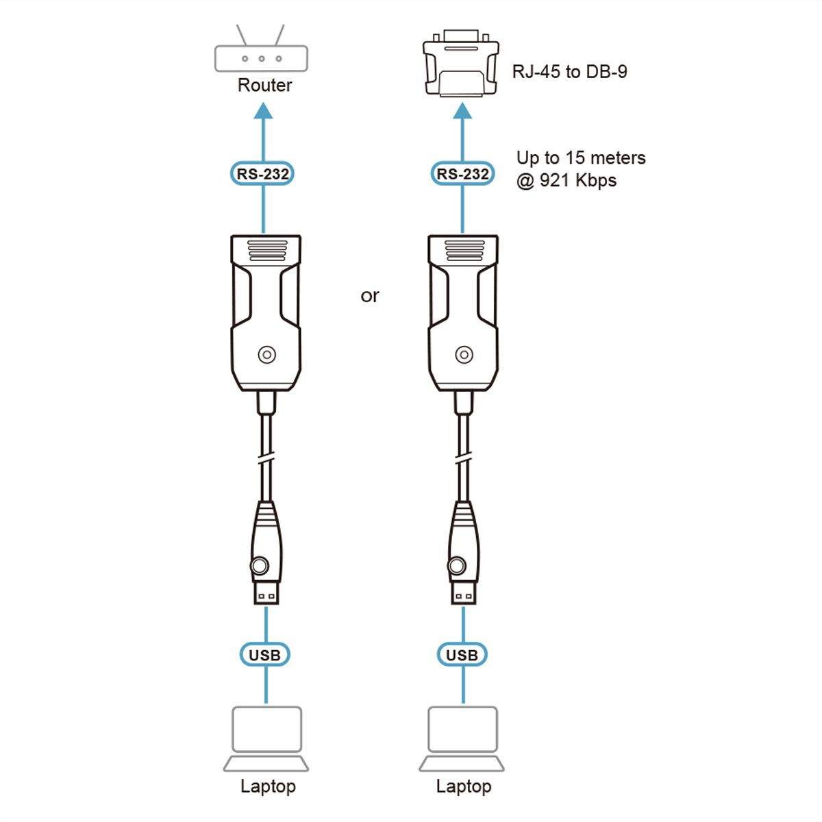 ATEN UC232BF USB naar RJ-45 (RS-232) consoleadapter (FTDI), 1,2 m