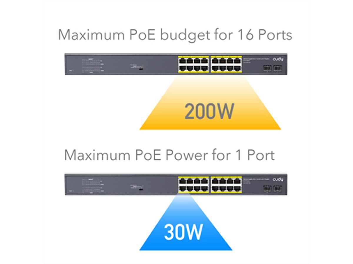 CUDY GS1020PS2 16-poorts Gigabit PoE+ Switch 2 Gigabit SFP-poorten 200W