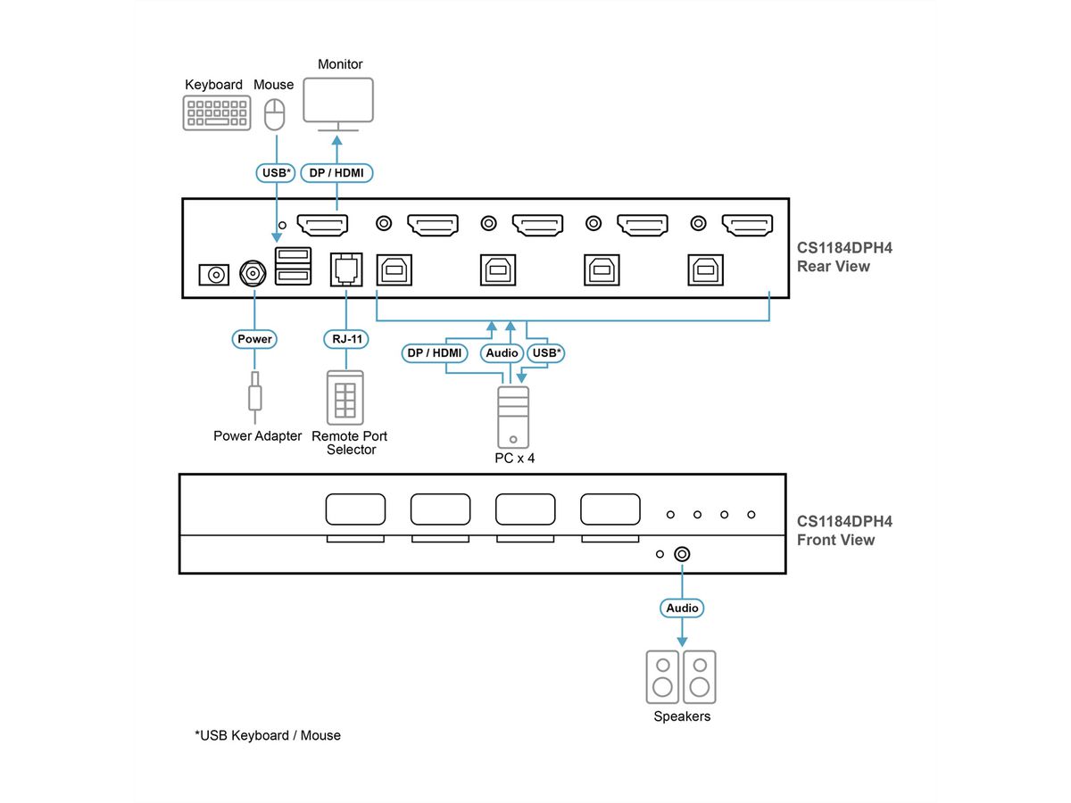 ATEN CS1184DPH4 4-Port USB 5K DP/HDMI Universal Secure KVM Switch , Single Display