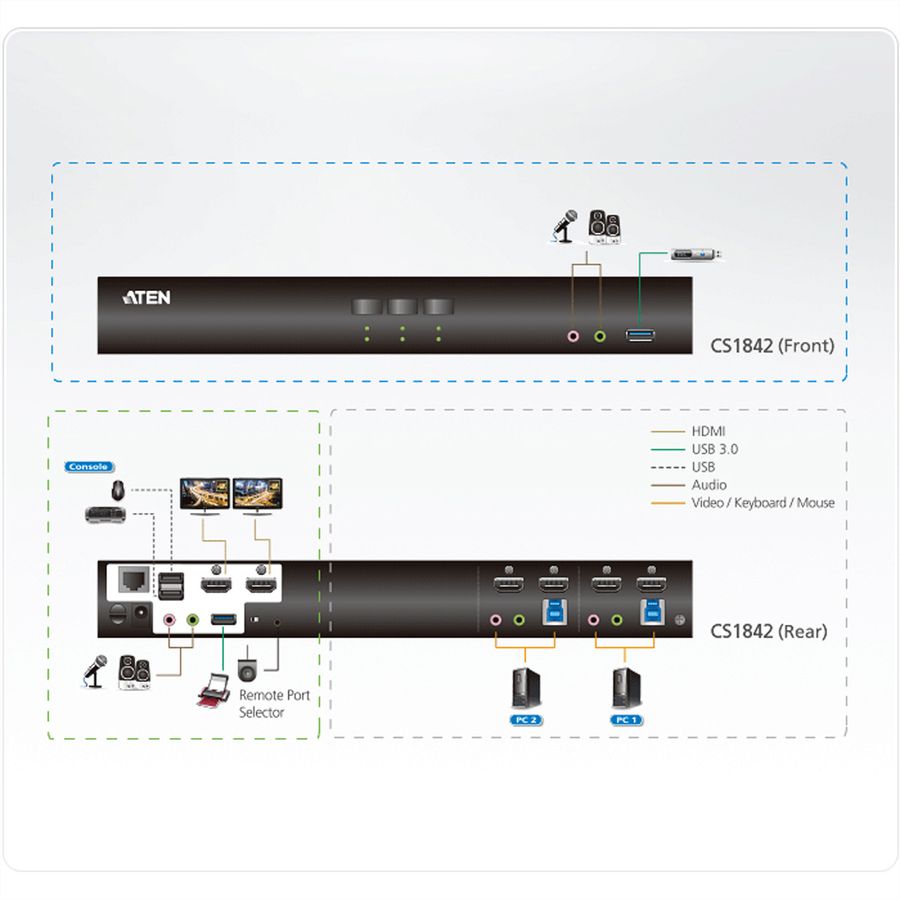 ATEN CS1842 2-Poorts True 4K HDMI Dual View KVM Switch met Audio & USB 3.0Hub