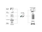 EXSYS EX-13003 USB 2.0 zu 1 x Seriell RS-232/422/485 und TTL Kabel mit 18-Pin Terminal Block