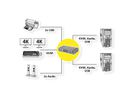 ROLINE KVM-audioswitch dual head HDMI 4K60, 1 gebruiker - 2 PC