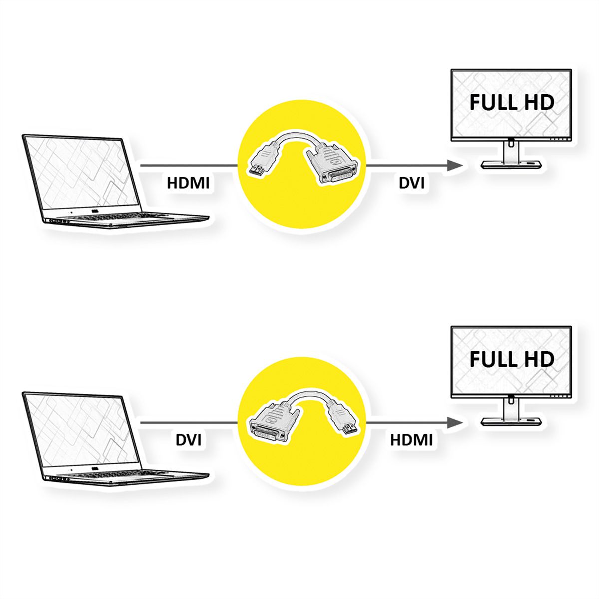 VALUE HDMI-DVI-adapter, HDMI M / DVI-D F