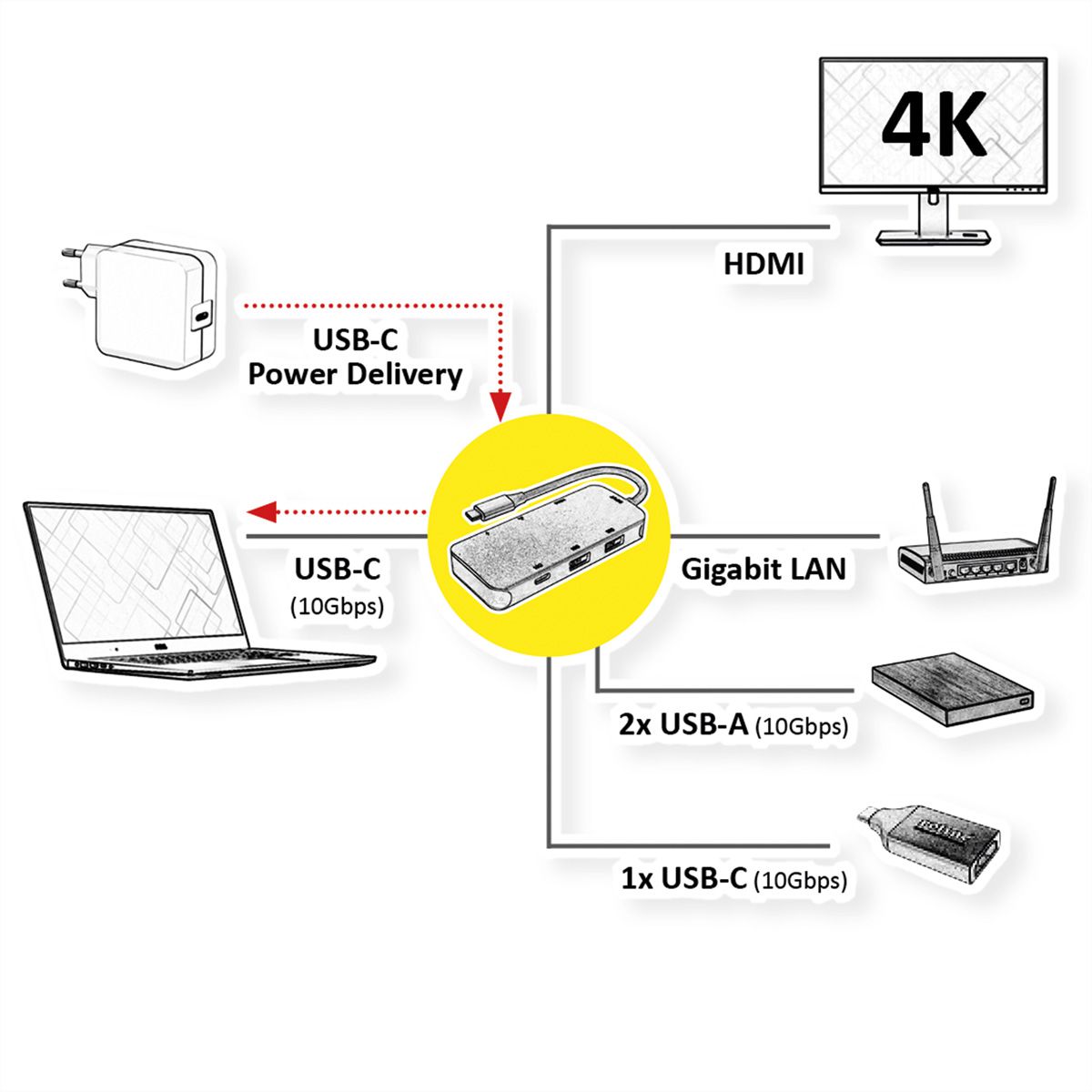 ROLINE USB-C Multiport Docking Station, 4K HDMI, USB-A, USB-C, PD, LAN