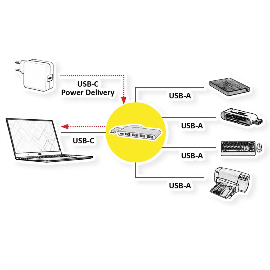 ROLINE USB 3.2 Gen 1 Hub, 4-voudig, type C-aansluitkabel, met 1 PD-poort