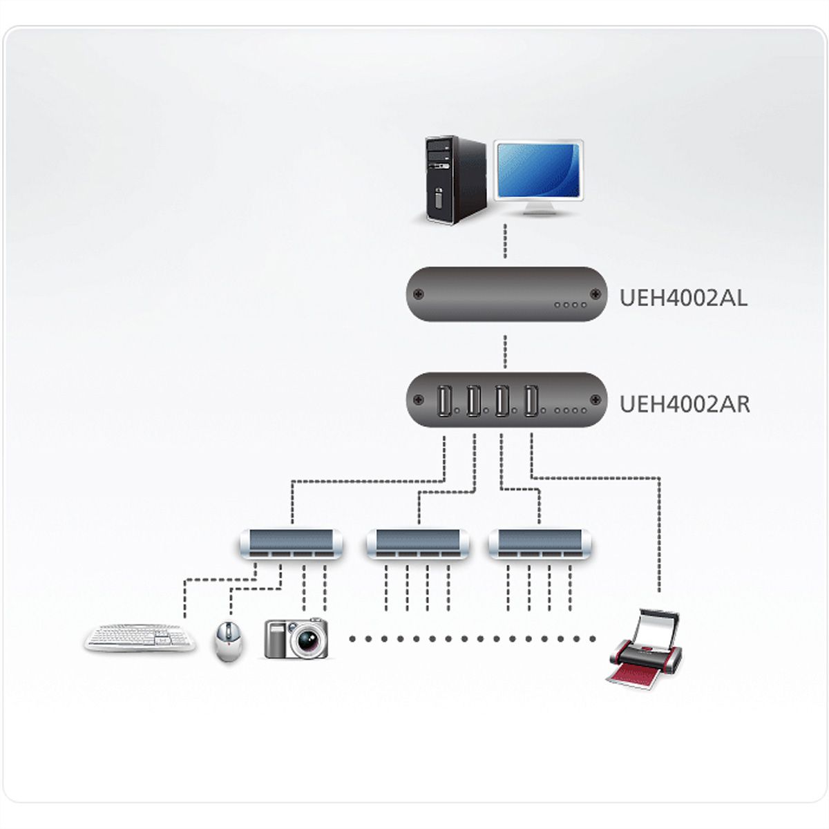 ATEN UEH4002A 4-Port USB 2.0 CAT5 Extender bis zu 100 Meter
