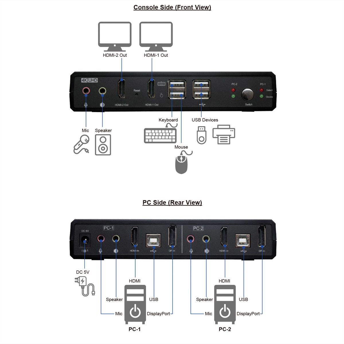 ROLINE Dual-Head 4K@60Hz HDMI KVM Switch, 2 PCs, DP/HDMI, Audio, with 2 Port USB 2.0 Hub