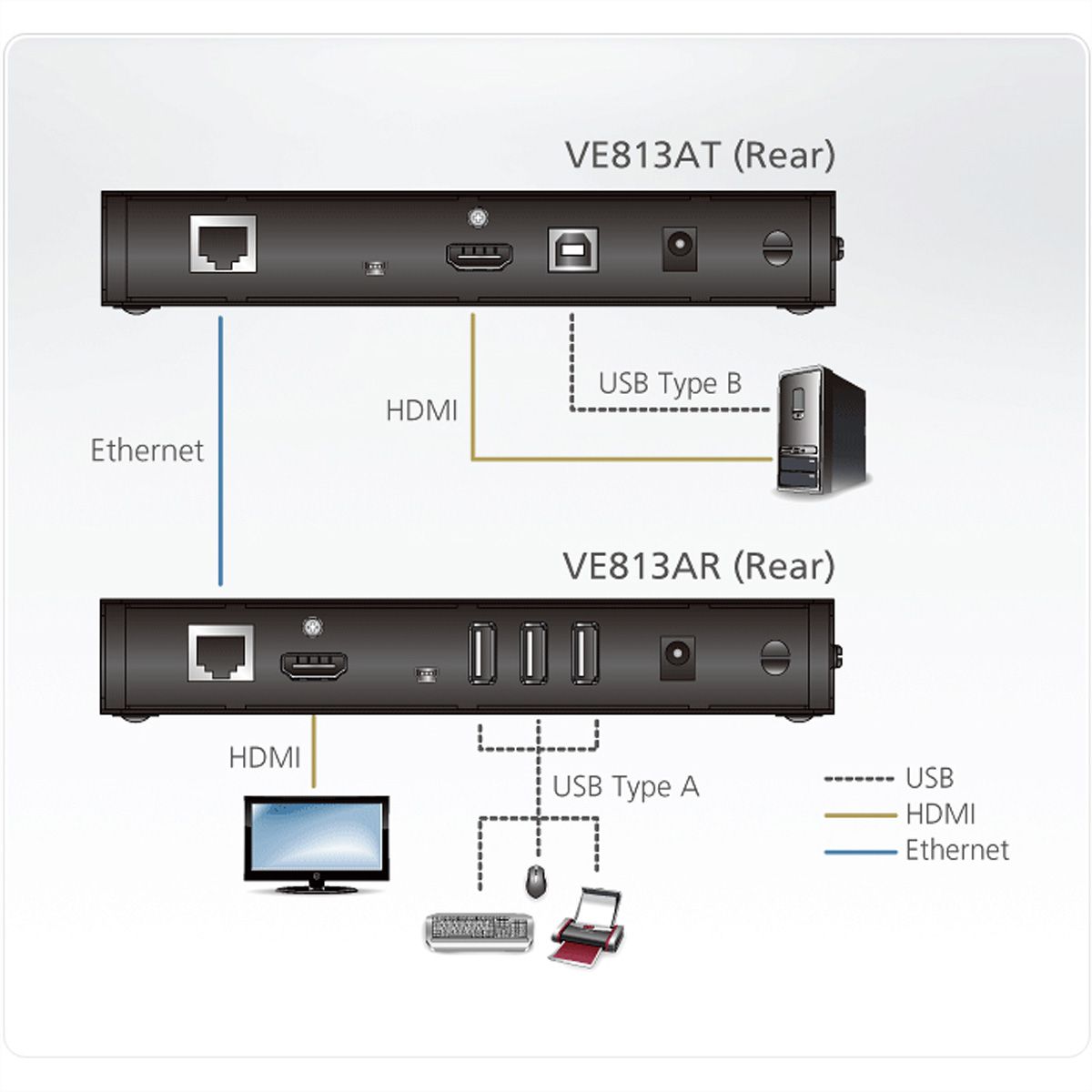 ATEN VE813A HDMI Extender Extreme USB Receiver und Transmitter, 4K