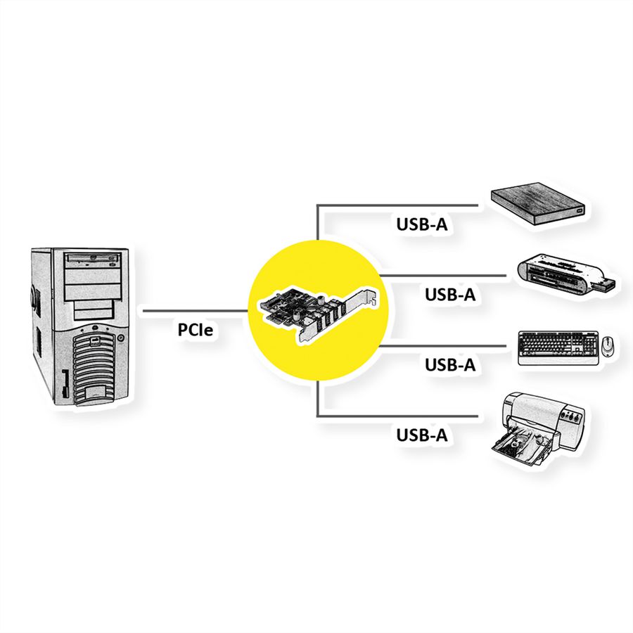 VALUE PCI-Express-Kaart, USB 3.2 Gen 1, 4 Poorts