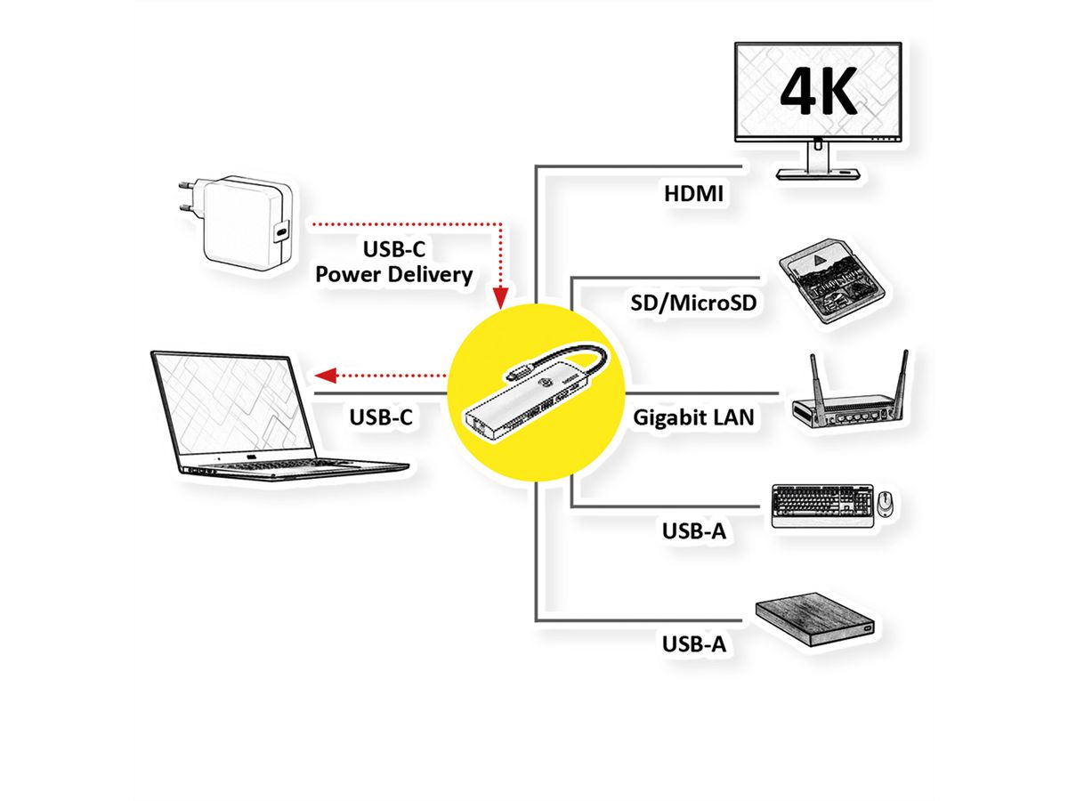 ROLINE USB 3.2 Gen 2 Type C Docking Station, 1x HDMI 4K60, 2x USB 3.2 Gen 2, 1x USB Type C PD (Power Delivery), 1x Gigabit Ethernet, 1x SD/microSD Card Reader