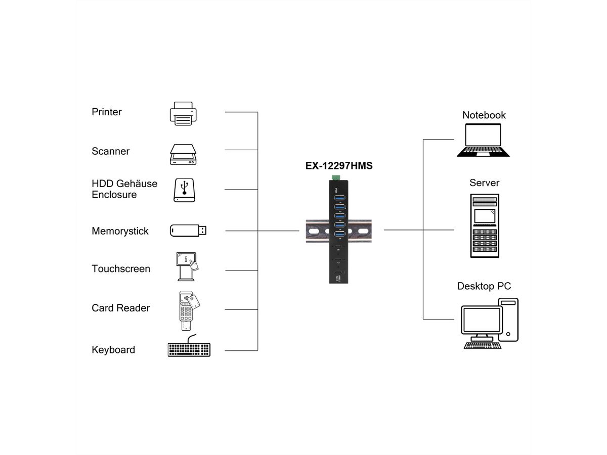 EX-12297HMS 7 Port USB 3.2 Gen 2x1 Metall HUB, mit 2x USB-C und 5x USB-A 3.2 Gen 1 Ports